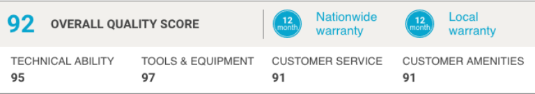 Repair Pal Score